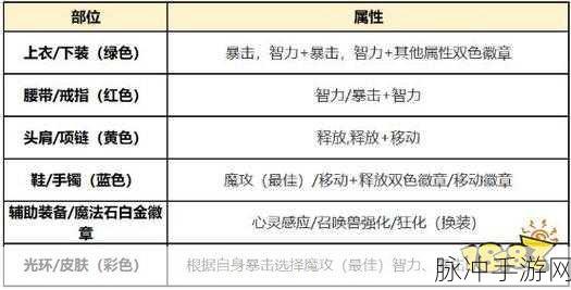 DNF100级女街霸勋章徽章守护珠选择全攻略