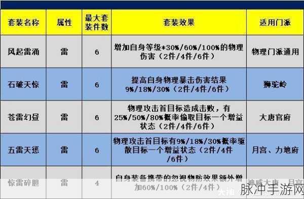 第二人生手游全属性提升方法深度解析