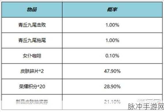 王者荣耀 2023 五五开黑节活动全解析