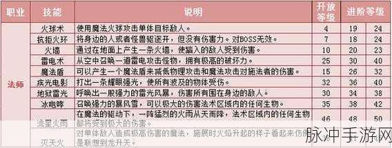热血传奇手机版法师技能搭配全攻略