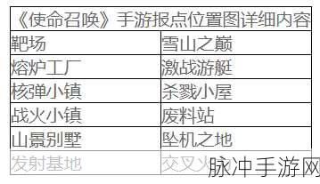 使命召唤手游爆破模式报点位置全攻略深度解析