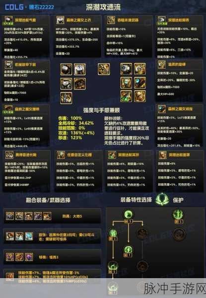 DNF起源，揭秘传说装备的合成之道