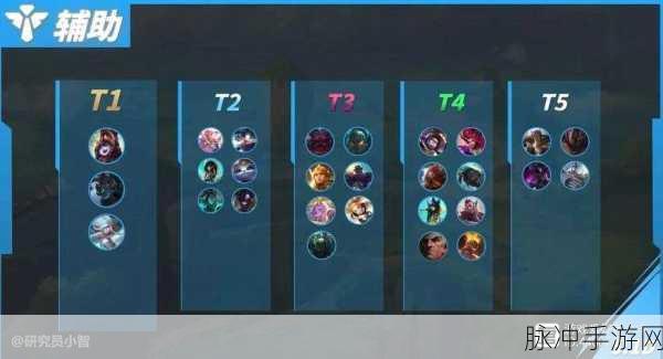 LoL 手游辅助脚本的选择与风险分析