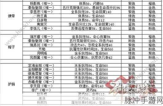 剑侠情缘手游100级逍遥魂石搭配指南详解