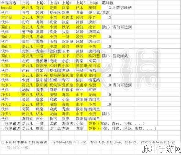 仙剑奇侠传手游实用阵容搭配深度解析