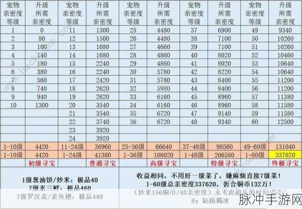 江湖悠悠，好友好感度提升秘籍大公开