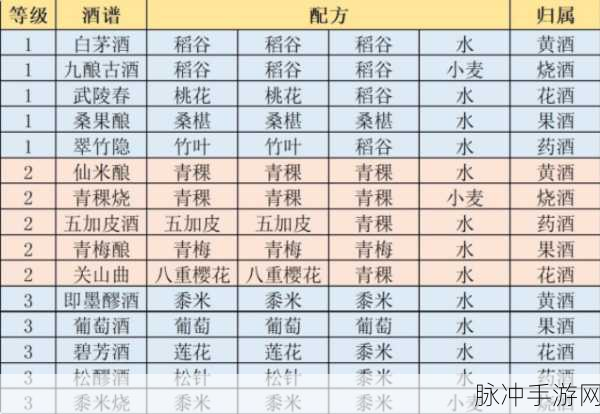 江湖悠悠，好友好感度提升秘籍大公开