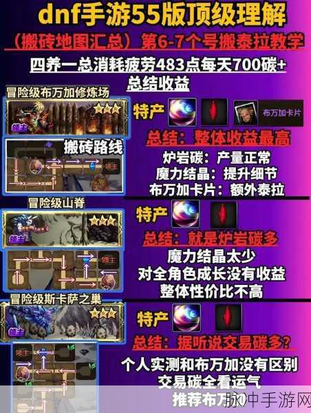 DNF 手游，120 级是否为终极巅峰？深度剖析