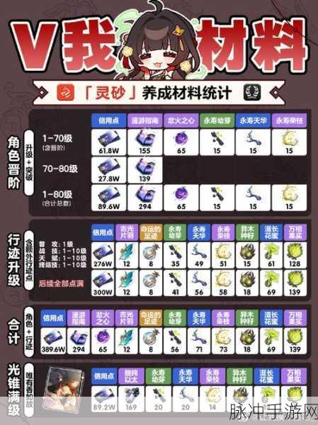 崩坏星穹铁道灵砂专属光锥抽取全攻略