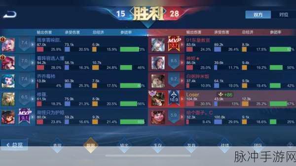 王者荣耀 S36 赛季皮肤获取全攻略