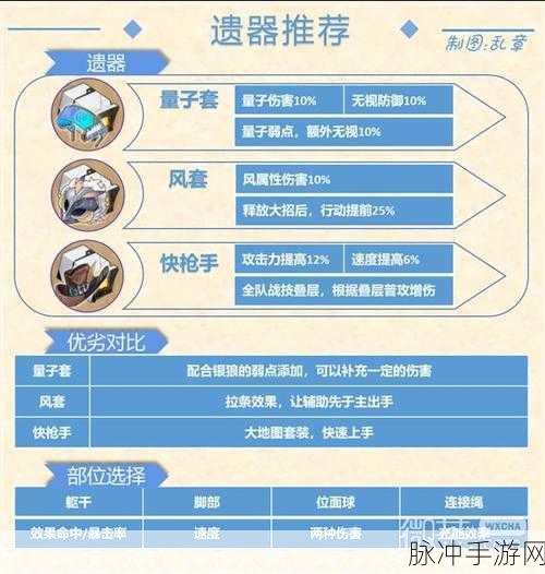 崩坏星穹铁道刃，装备搭配的致胜秘诀
