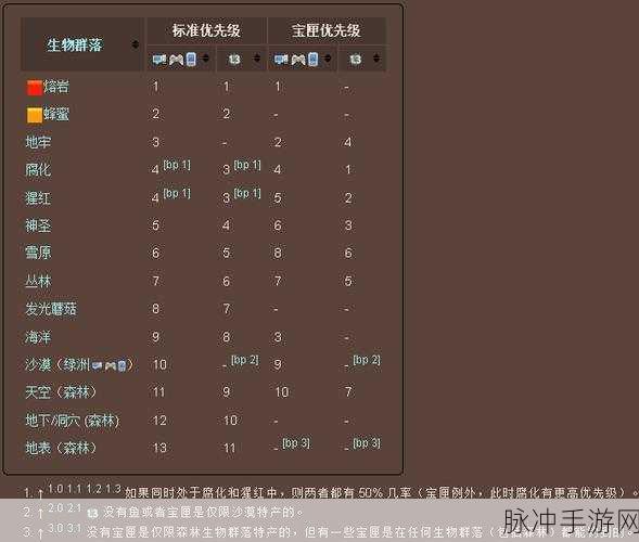泰拉瑞亚游戏，房间码查看与使用全攻略