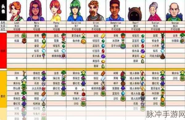 星露谷物语，山姆的喜好大揭秘
