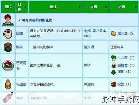 星露谷物语，山姆的喜好大揭秘