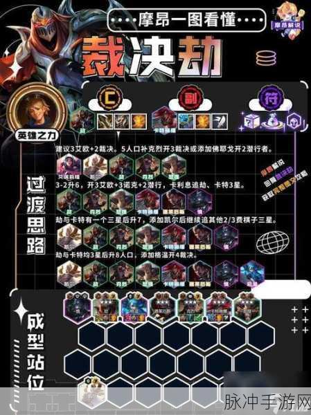云顶之弈 S8 最新阵容秘籍，制霸战场的必胜策略