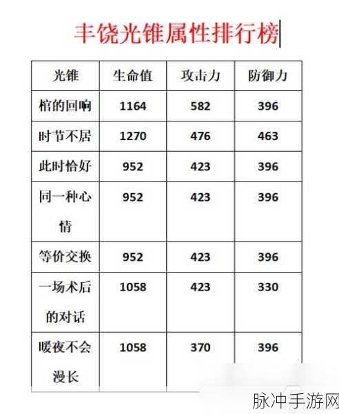 崩坏星穹铁道月卡光锥的精选指南
