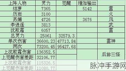 仙剑奇侠传手游天虎队人物及援护全解析