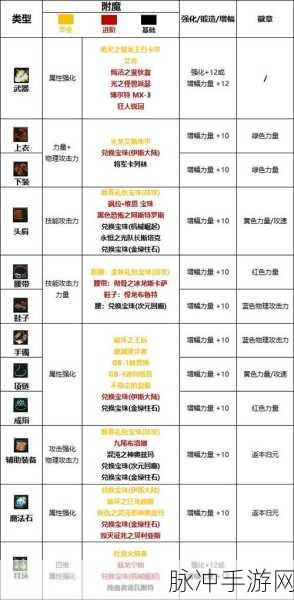 DNF 手游剑豪的完美毕业装备指南