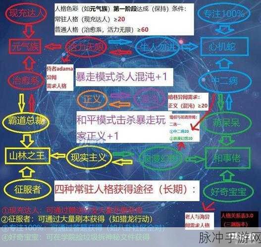 龙族幻想，鸡毛信任务全攻略，助你称霸游戏世界