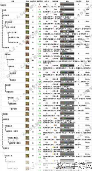 怪物猎人世界，装备技能升级全攻略与技能深度解析