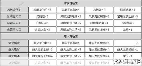怪物猎人世界，装备技能升级全攻略与技能深度解析