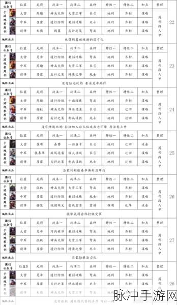 率土之滨武将高效练级秘籍大公开