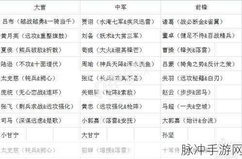 率土之滨武将高效练级秘籍大公开