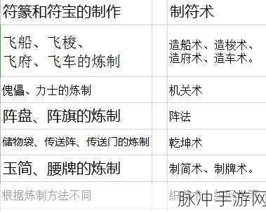 蜀山传奇装备炼器系统深度剖析