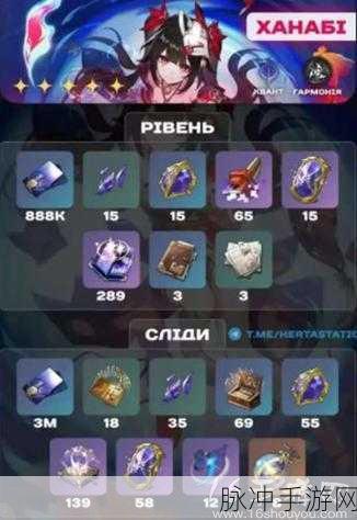 崩坏星穹铁道花火行迹突破材料全解析