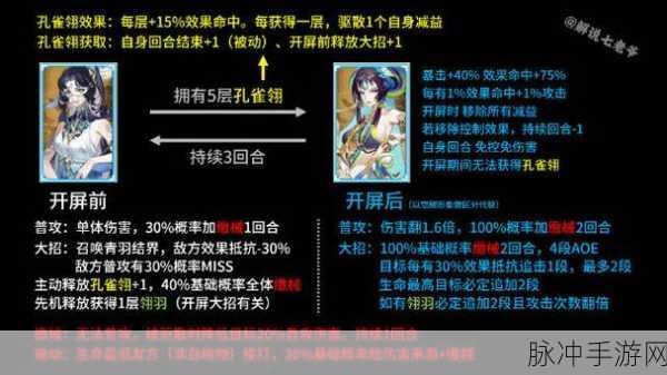 阴阳师孔雀明王强度全解析，是否值得倾心培养