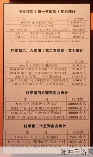 长征精神在手游中的传承攻略