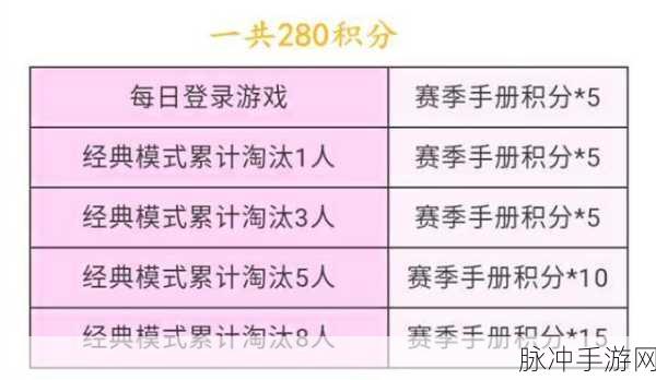 和平精英 SS1 赛季积分获取秘籍大公开