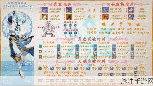 原神，重云培养价值与强度全面剖析