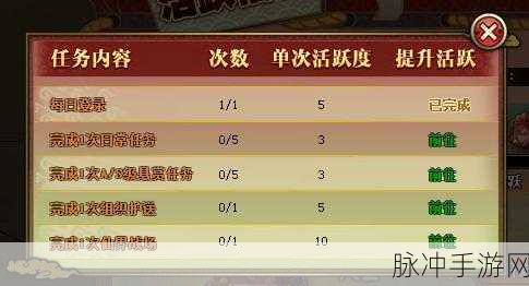 火影忍者手游每月福袋的超值福利解析