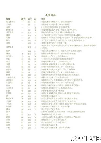 宝可梦大探险拉普拉斯技能最优选择指南