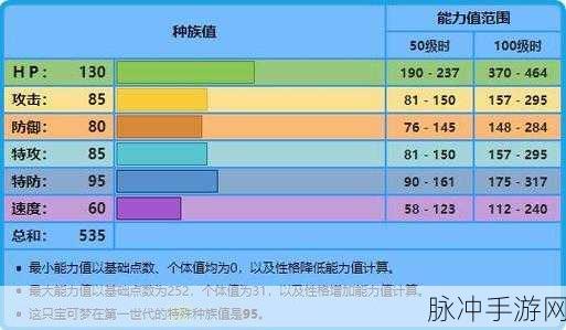 宝可梦大探险拉普拉斯技能最优选择指南