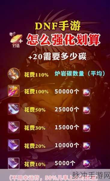 DNF 手游战力飙升秘籍大揭秘