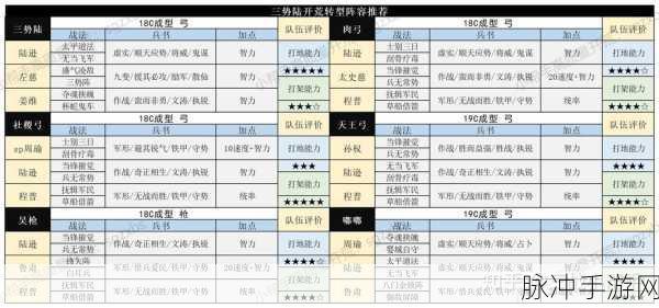 三国志战略版初级战斗规则全解析
