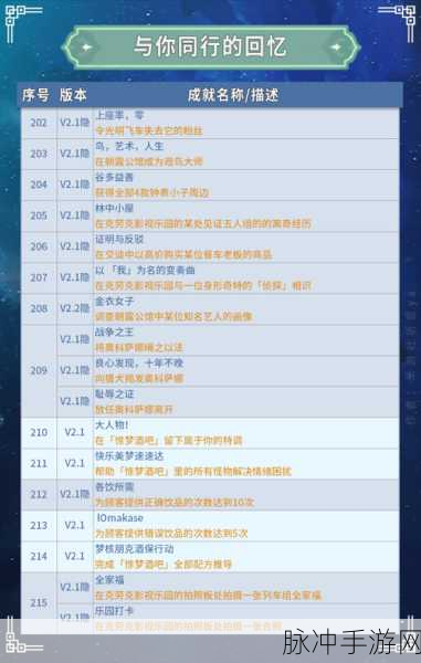 崩坏，星穹铁道 学术自由主义成就全解