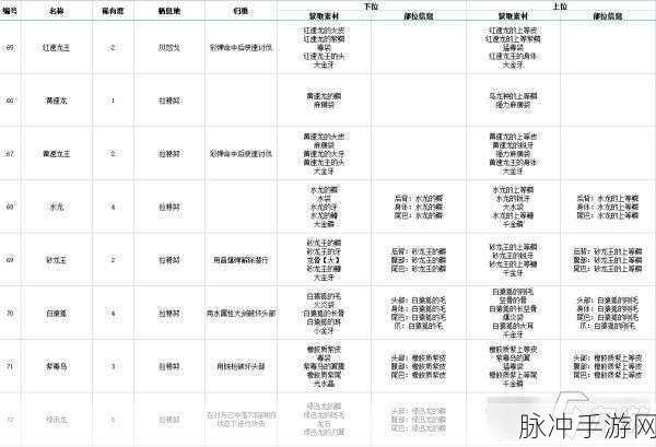 怪物猎人物语 2 喷射对决技巧全解析
