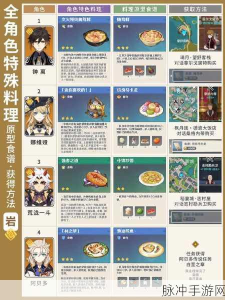 原神食物效果叠加奥秘与食用攻略全解析