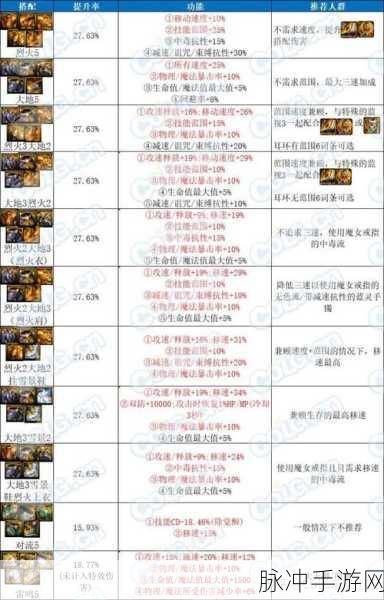 DNF 雾神武器名望加成全解析