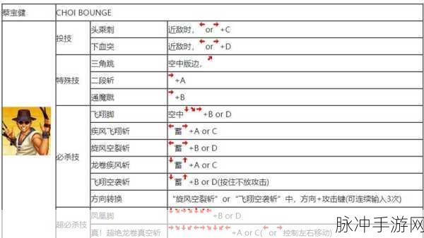 拳皇 97OL格斗家起手绝招大揭秘