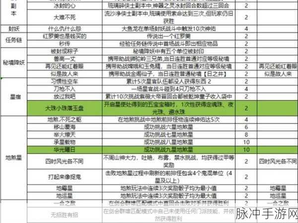 梦幻西游手游，升级赚钱全攻略大揭秘