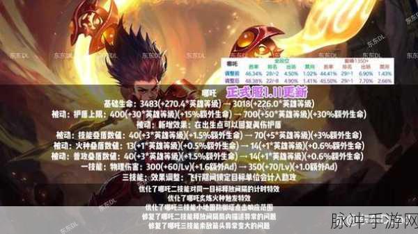 王者荣耀哪吒阵容无敌搭配指南