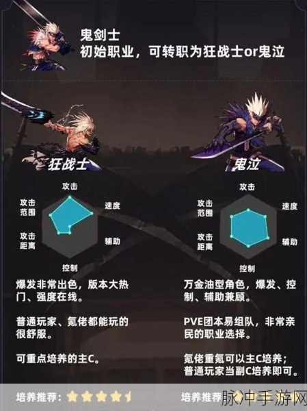 DNF 手游，狂战与剑圣的深度比较与抉择指南