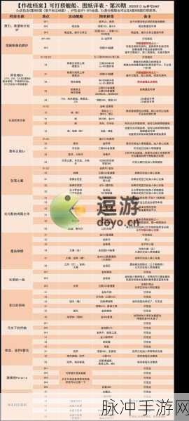 碧蓝航线低耗9-4自律捞船绝佳阵容指南
