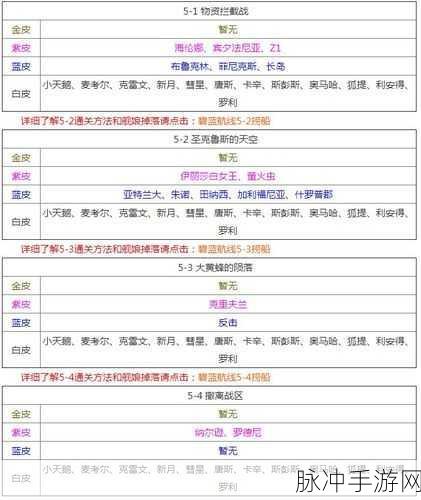 碧蓝航线低耗9-4自律捞船绝佳阵容指南