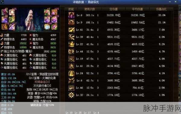 DNF2022 年红沙袋与金沙袋的深度剖析