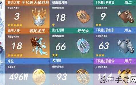 原神神里绫华天赋突破材料全解析